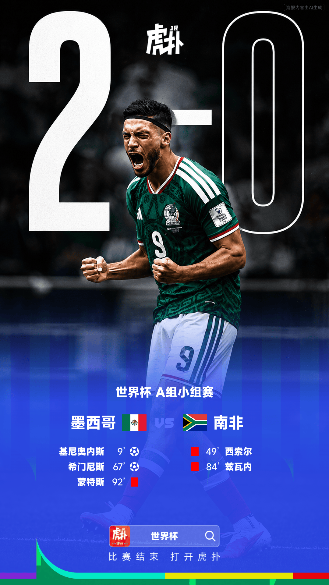 hupu-639894175-kaiyunpng - 开云体育中心 Mexico player in green jersey celebrates a 2-0 win; large '2-0' behind him, Chinese text and flags indicate World Cup group stage (Mexico vs South Africa).